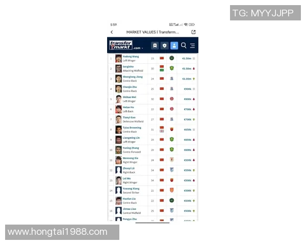 亚洲足球明星身价排行榜揭晓谁是最具价值的球员